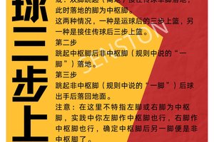 篮球基础训练视频教程全集